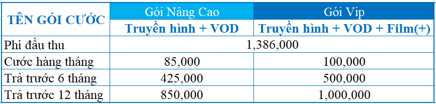 Khuyến Mãi Lắp Đặt WiFi Cáp Quang VNPT Quận Gò Vấp