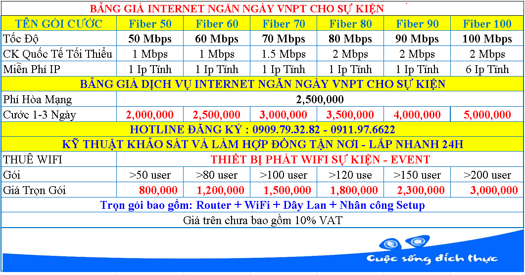 Bảng giá Internet ngắn ngày VNPT