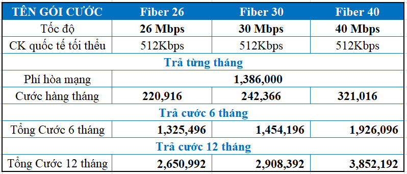 Khuyến Mãi Lắp Đặt WiFi Cáp Quang VNPT Quận 9